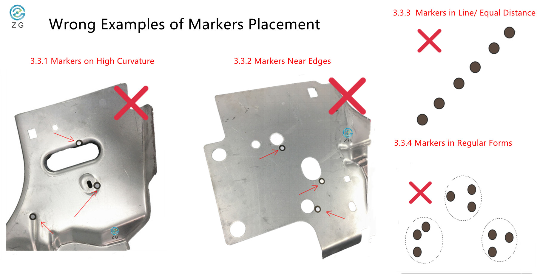 3. Colocaci&oacute;n incorrecta de marcadores